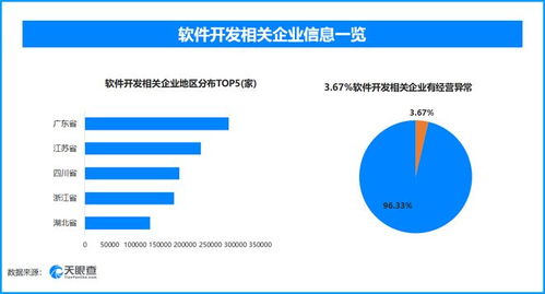 天眼查數據揭示 315曝光AI大模型“投毒”風險，超7.8萬家軟件開發企業曾現經營異常